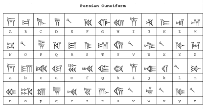 writing cuneiform persian alphabet font language ancient uruk sumerian akkadian text map translate mesopotamien mesopotamia sample sprachen die traveller sg